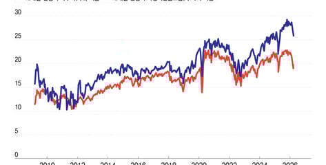 美 증시 보기보다 더 비싼 이유 '셋'…안일한 저가매수 경고등[오미주]