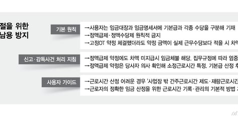 노동부 "정액급제 계약해도, 초과근무 수당줘야"