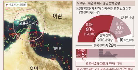 이란, 절대 못놓는 호르무즈…전세계 에너지·원자재 숨통 막힌다