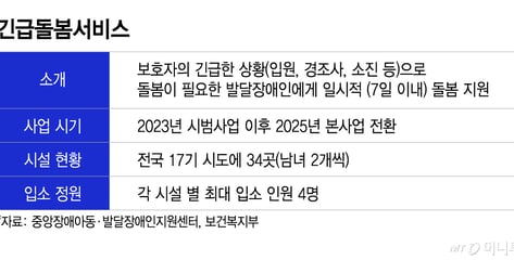 아빠 잃고 혼자 남은 발달장애 아이...호주 5000만원 지원 vs 한국 30만원
