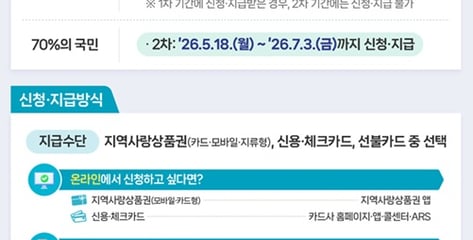 "최대 60만원 지급"…고유가 피해지원금 27일부터 신청 시작