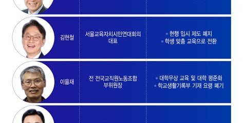 유아 무상교육·역사교육·입시제도 철폐…진보 서울시교육감 후보 공약 경쟁