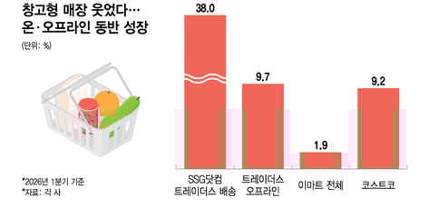 "더 비싸질라, 일단 쌓아두자"…온라인까지 '벌크 소비' 뜬다