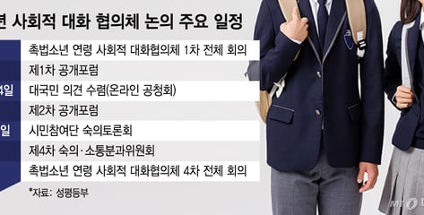 촉법소년 나이? 전문가 "제도정비 더 중요"vs 시민 "요즘애들 영악해"