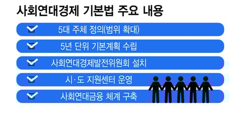 "시장, 정부도 못 채운 틈"…사회연대경제 기본법 눈앞, 왜 지금인가