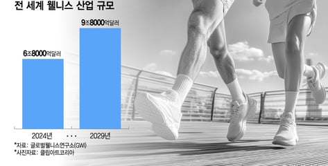 일상 속 웰니스도 개인화…데이터 기반 건강관리 시장 확대