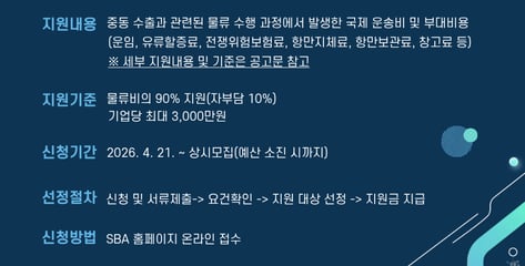 서울시, 중동사태에 수출기업 물류비 지원…최대 3000만원