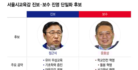 '무상교육' 정근식 vs '학교안전' 윤호상…서울교육감 선거 본격화