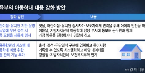 자식 죽이려 했는데..."학대 전력 없어" 즉각 분리 어렵다는 '법'