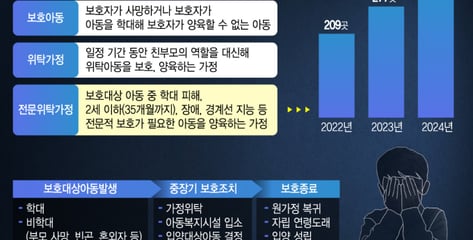 "엄마는 놀이공원, 찜질방" 홀로 있던 아기 사망...학대 사망 2위가 '방임'
