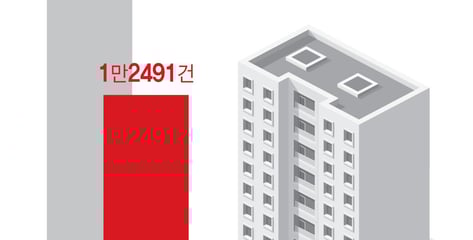 "서울 아파트 매매 절반이 9억 이하"…'실거주' 중심 시장 재편 가속화