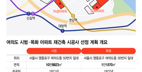 불 켜는 시범·목화, 막오른 여의도 수주전