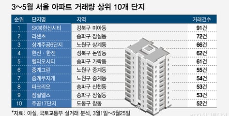 성과급 대박인데 "삼성맨, 5억 사내 대출도"...'셔세권' 아파트 들썩