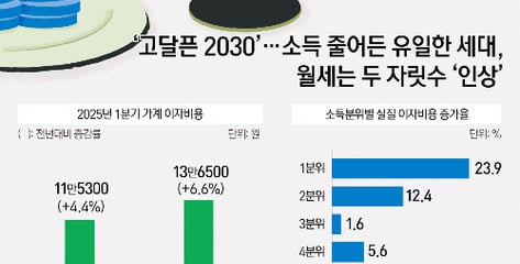 [사설]전월세난 해결해야 결혼·출산 이어진다 썸네일