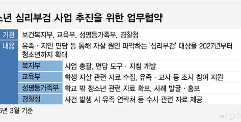 한국도 청소년 심리부검 본격 가동…"친구·형제자매 면담도"