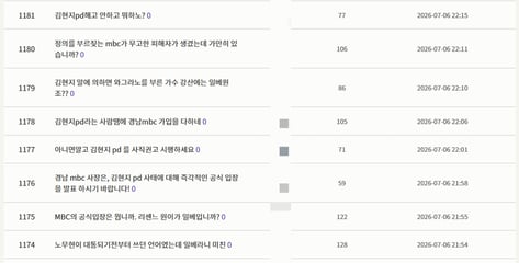 연출작에 '노' 자막 역풍..."김현지PD 해고" MBC경남에 항의 빗발