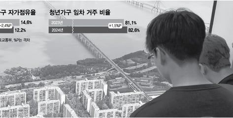청년주거 부담 덜까… '해법 찾기' 나선다