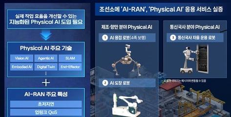 KT, 정부 AI 네트워크 사업 선정…조선소서 AI 로봇 실증