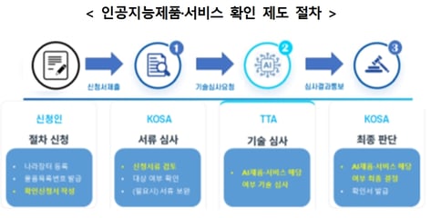 65세 노인도, 경력보유여성도 AI 구독료 지원…'AI기본법 시행령' 개정안 의결