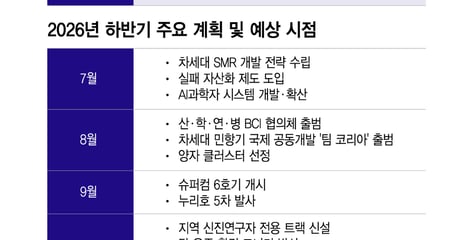"해외 인재 600명 유치하고 비수도권 연구자 억대 지원"