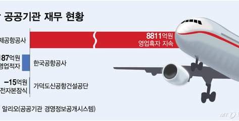 공항 통합 멈추며 '187억 적자'도 그대로… 14개 지방공항 과제 남았다