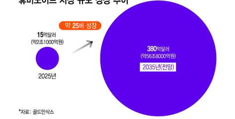 삼성, '미래 먹거리' 로봇 키운다…대표 직속 'RX사업추진실' 신설