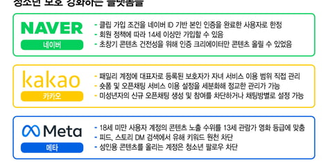 ID 기반·패밀리 계정…네카오, 준비 끝냈다