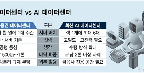 GPU 샀는데 놓을 데가 없다?…금융권 AX 발목 잡는 '옛날 전산실'