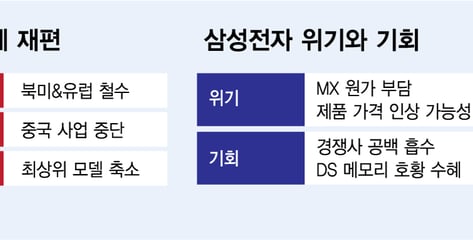 "메모리값 폭등 못 버텨" 짐 싸는 中 스마트폰…삼성엔 위기이자 기회