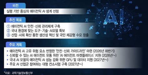 전 국민 '1人 1 AI 에이전트' 시대 연다…플래그십 프로젝트 예고