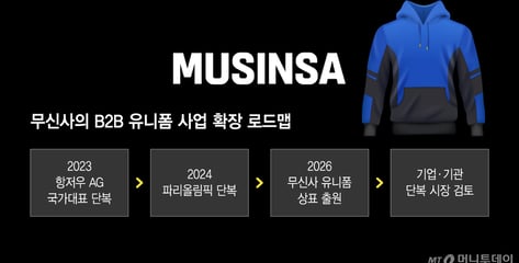 국가대표 단복 만든 실력 무신사, 유니폼사업 조준