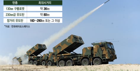 "적에게 정확히 꽂힌다" 천무 쏴본 나라의 감탄…이동도 빨랐다