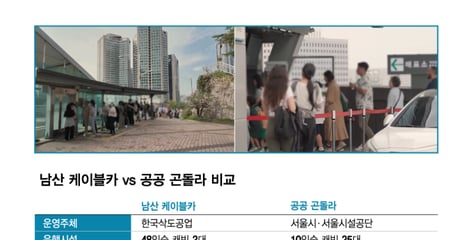 케이블카 독점 못끊고, 2년째 묶인 곤돌라