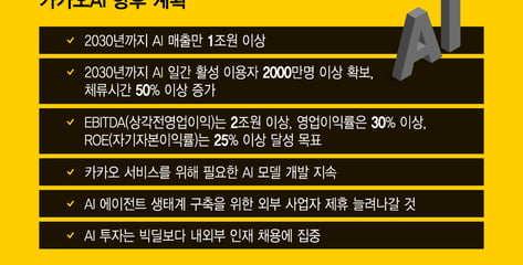 "카톡·AI만 들고 빠르게 간다"…AI 매출만 1조원 목표