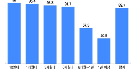증권사보다 2배 더 비싼 은행 ETF 수수료 칼질 시동
