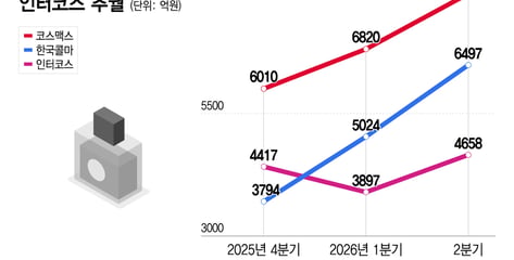 K뷰티 다음은 '메이드 인 코리아'…글로벌 ODM 판 흔든다