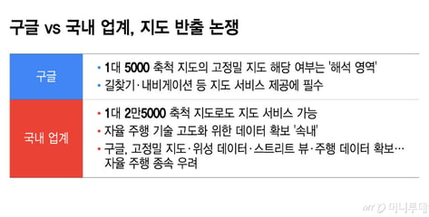 웨이모 '주행 데이터' 반출 추진에…"구글, 지도 반출도 자율주행 목적"