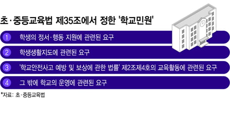 '정치 편향' 민원에, 민주교육 꺼리는 교실