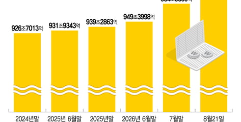 5대 은행 예금 사상 첫 1000조…'주식→안전자산' 자금흐름 바뀌었다