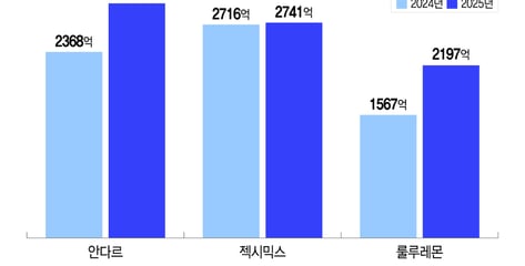 "레깅스만으론 안 돼"…2라운드 돌입한 애슬레저