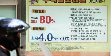 '생애최초 찬스' 20대 주담대, 40대 추월