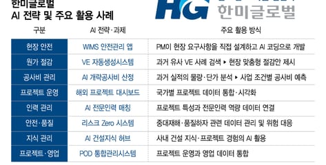 "AI 개발은 개발자가?"…현장 PM이 직접 코딩, '안전·원가' 잡는다