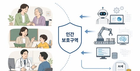 [AI+]"이 직업만큼은 AI 금지"…'인간 보호구역' 꺼낸 빌게이츠