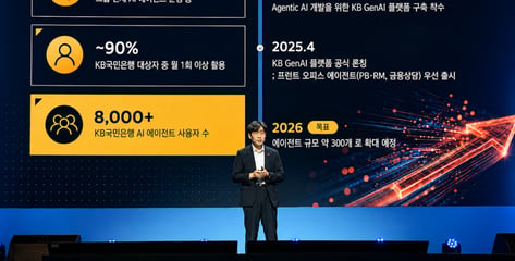 KB국민은행, 스노우플레이크와 AX 속도…"내년 AI 에이전트 300개로 확대"