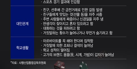 "빚 갚아준다고 끝나지 않는다, 청소년도박 '맞춤형 처방' 필요"