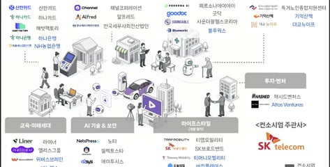 AI로 취업준비·가계관리까지…SKT, 연내 모두의 AI 선보인다