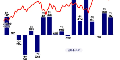 엔비디아 빼곤 반도체주서 탈출…암 치료제 머크·암호화폐 관련주 매수[서학픽]