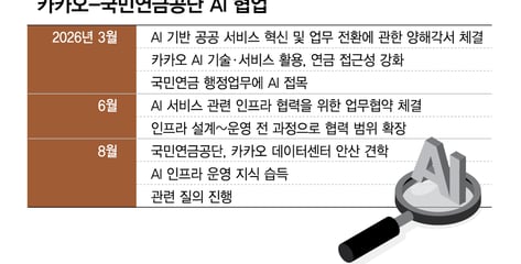 "AI 인프라 안한다"던 카카오…국민연금 '데이터센터 멘토' 됐다