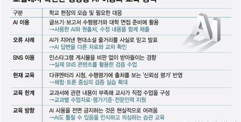 AI가 만든 가짜전쟁, 교실까지 침투…"교육 방어선 세워야"