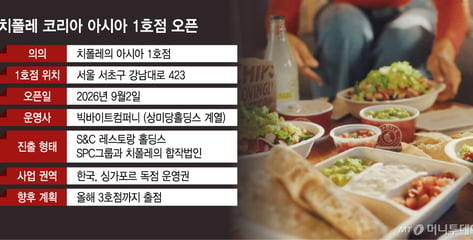 "고기 굽는 소리가 우리의 OST"…허희수의 야심작 '치폴레' 한국 상륙[리얼로그M]